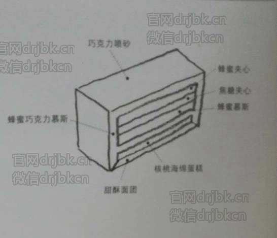 巧克力方块蛋糕